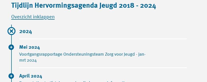Afbeelding van de tijdlijn van de Hervormingsagenda jeugd